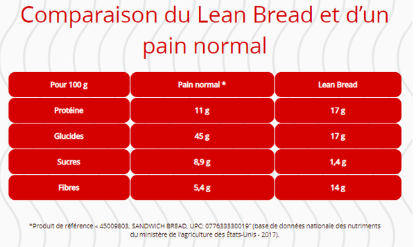 Pain protéiné - Lean Bread 360g