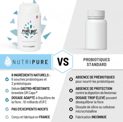 Pure Bio² (Pré et Probiotiques) - Nutripure (Disponible en magasin)