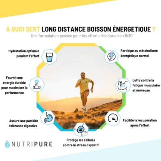 Long Distance Boisson énergétique - Nutripure (Disponible en magasin)