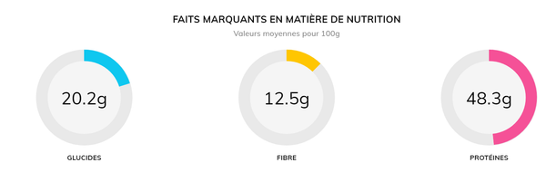 Farine de cacahuète 48% de protéine 1kg - Nut and me
